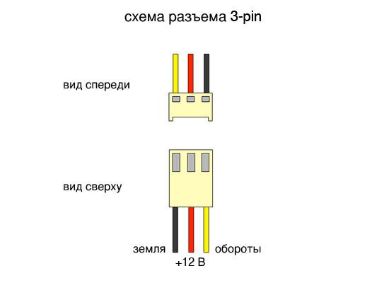 Подключаем светодиоды к usb и другим разьемам компьютера своими руками
