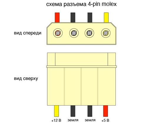 Подключаем светодиоды к usb и другим разьемам компьютера своими руками