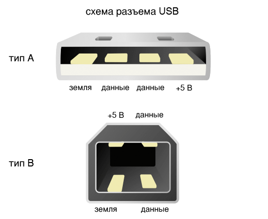 Подключаем светодиоды к usb и другим разьемам компьютера своими руками