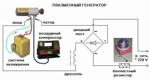 Плазмотрон – вариант газовой сварки