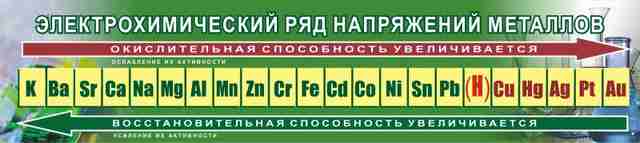 Как добыть электричество в экстремальных условиях 1 Электрохимический ряд активности (ряд напряжений, ряд стандартных электродных потенциалов)