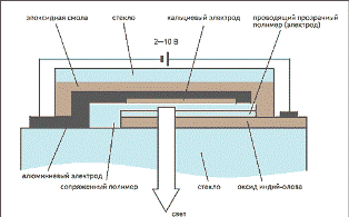 lenta-1 ¡ - Что такое EL лента (светящаяся лента, бумага, провод)