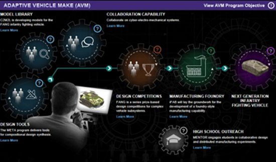 3D принтеры - Обзор достижений за 2012 год image