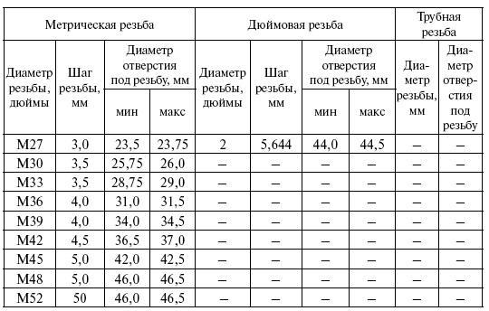 ʘ - Как я учился нарезать резьбу i_047