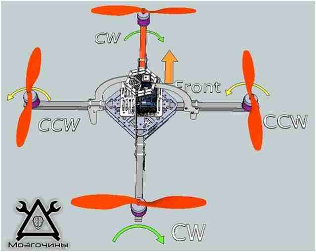 QuadCopter-PlusConfig