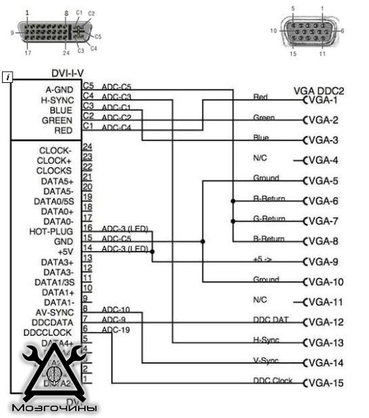 ƒ↓ — Переходник DVI - VGA dvi-vga