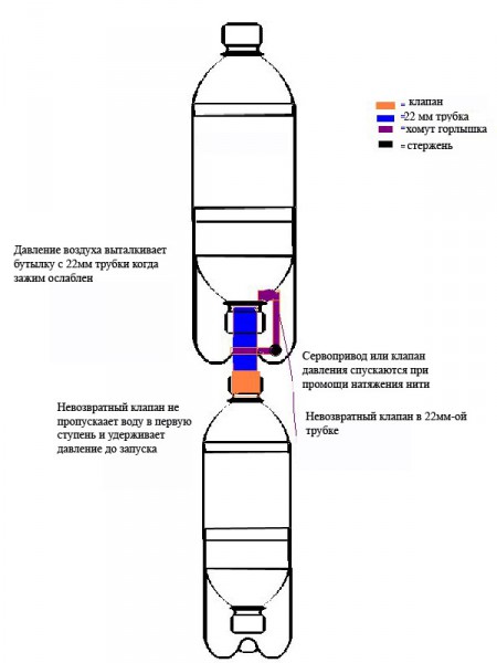 Узлы профессиональной гидроракеты 16za-1