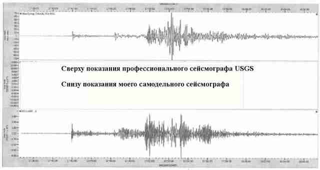 Сейсмограф - это не игрушка! seysmometr-eto-ne-igrushka1