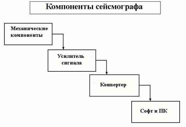 Сейсмограф - это не игрушка! seysmometr-eto-ne-igrushka2
