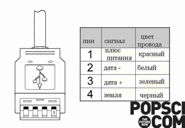 Создаем сумку-зарядник sozdaem-sumku-zaryadnik13