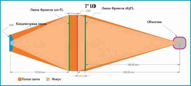 LED проектор собственной сборки led-proektor-s…tvennoy-sborki9
