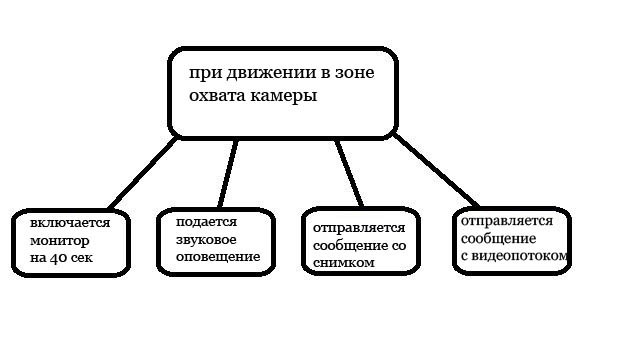 Как смастерить видеонаблюдение из старых гаджетов kak-smasterit-videonablyudenie-iz-staryih-gadzhetov4