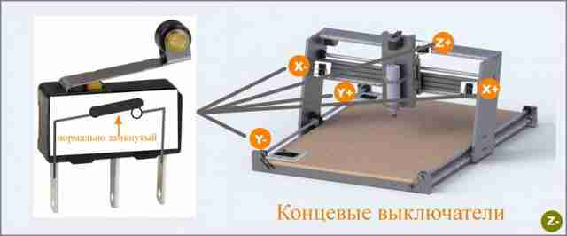 Мой первый станок ЧПУ moy-pervyiy-stanok-chpu32