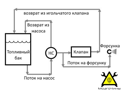Реактивный двигатель своими руками 13