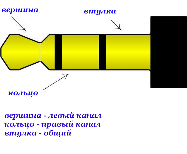 Машинка с «мобильным» управлением своими руками mashinka-s-mobilnyim-upravleniem-svoimi-rukami6