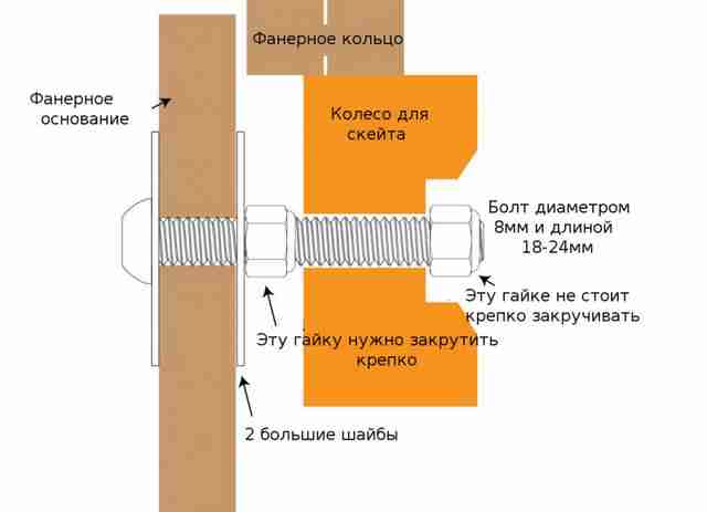 kak-sdelat-stol-koleso-homyachka24