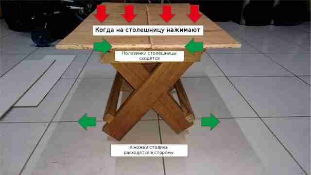 Как сделать складной многофункциональный столик kak-sdelat-skladnoy-mnogofunktsionalnyiy-stolik21