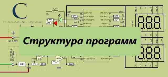 Теория программирования - структура программ Теория программирования - структура программ
