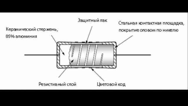 ЛикБез сопротивление и резисторы