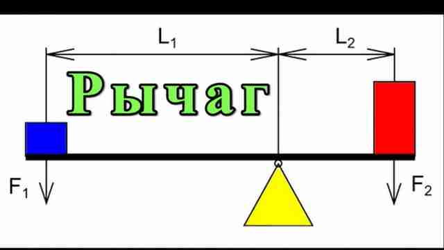 ЛикБез - рычаг Архимеда