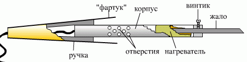 ЛикБез выбор паяльника ЛикБез выбор паяльника