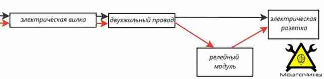 Программирование Arduino урок 10 — подключение реле Программирование Arduino урок 10 — подключение реле