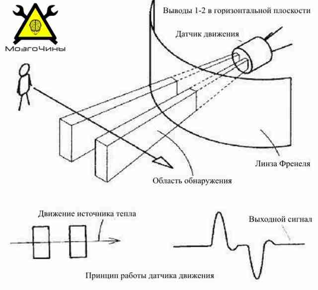 Беспроводная охранная сигнализация на базе Аrduino своими руками