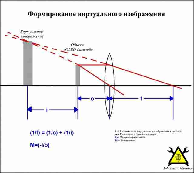 Умные очки для мультиметра на базе Ардуино своими руками Умные очки для мультиметра на базе Ардуино своими руками