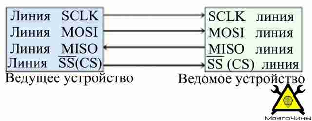 Теория программирования — интерфейс SPI Теория программирования — интерфейс SPI