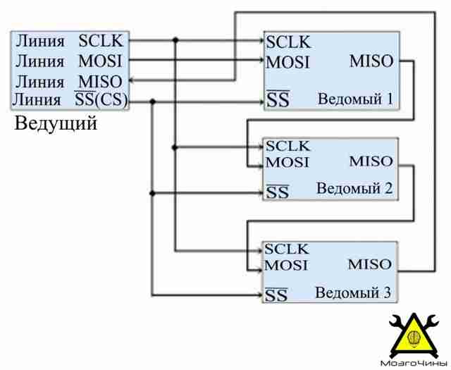 Теория программирования — интерфейс SPI Теория программирования — интерфейс SPI