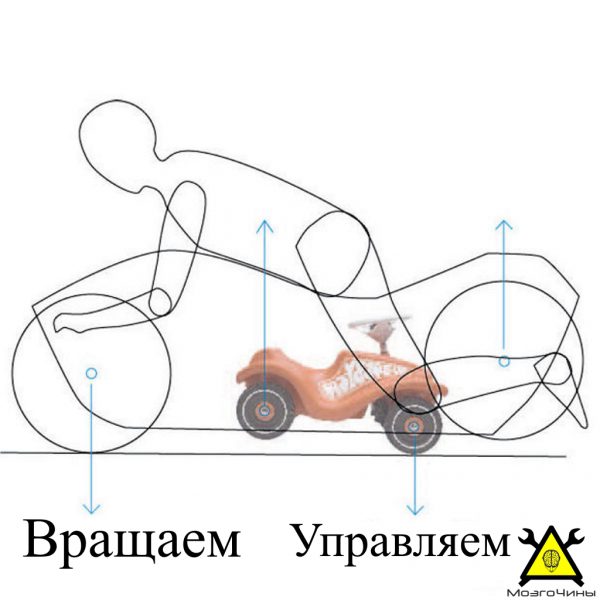 Бумажный мотоцикл на основе детского автомобиля своими руками Бумажный мотоцикл на основе детского автомобиля своими руками