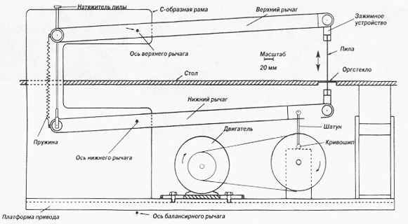 Лобзиковый станок своими руками