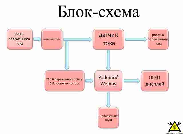 Счетчик электроэнергии на Arduino своими руками