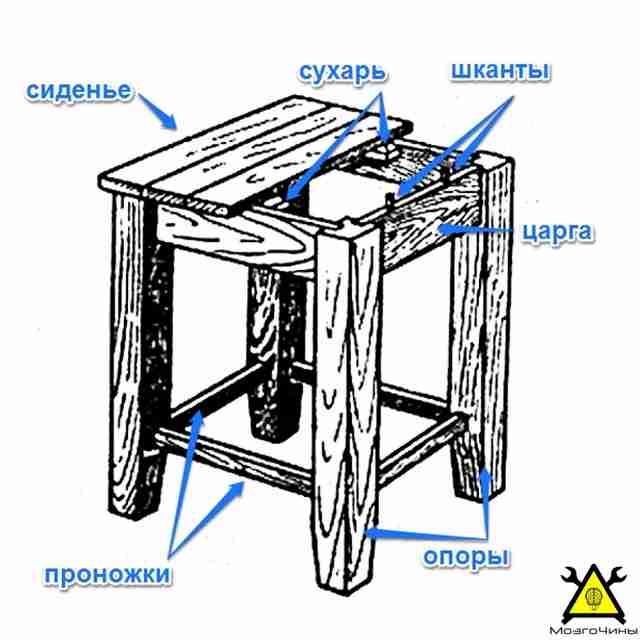 Мебель из поддонов своими руками