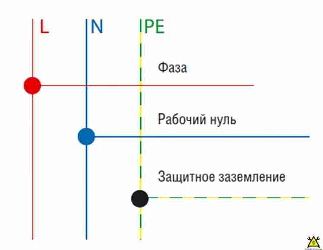 ЛикБез по электрике: Что такое электричество ЛикБез по электрике: Что такое электричество