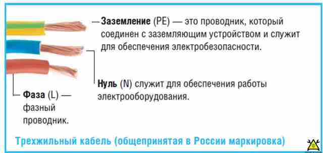 ЛикБез по электрике: Что такое электричество ЛикБез по электрике: Что такое электричество