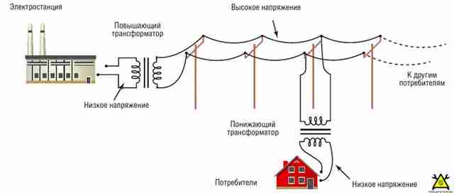 ЛикБез по электрике: Что такое электричество ЛикБез по электрике: Что такое электричество