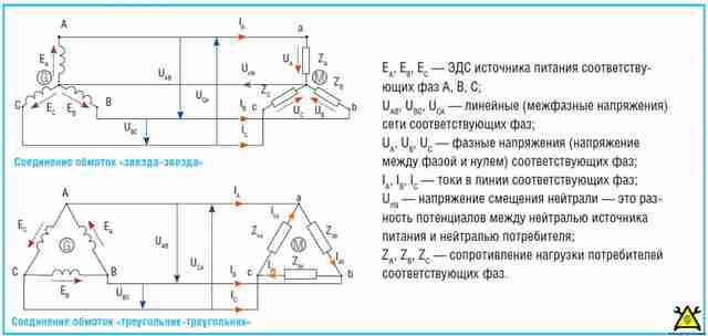 ЛикБез по электрике: Что такое электричество ЛикБез по электрике: Что такое электричество