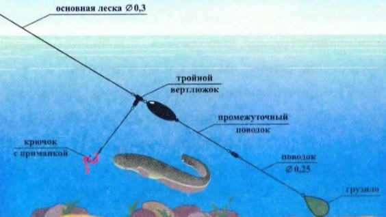как сделать донку для рыбалки