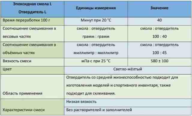 Изготовление эпоксидной смолы в домашних условиях: пошаговая инструкция сколько сохнет эпоксидная смола
