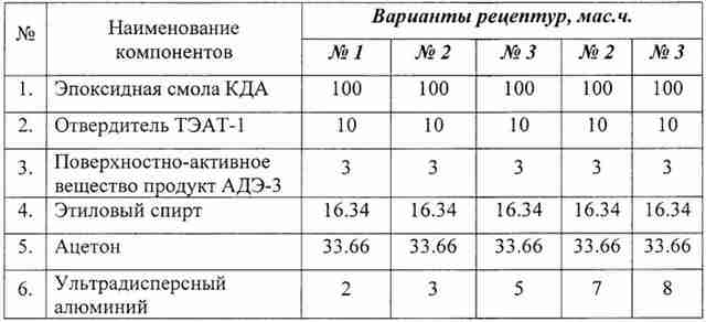 Изготовление эпоксидной смолы в домашних условиях: пошаговая инструкция калькулятор эпоксидной смолы