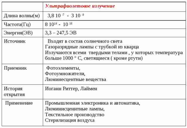 ультрафиолет как сделать