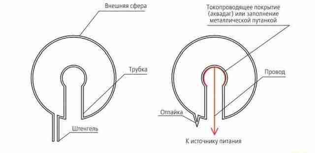 плазменный шар тесла