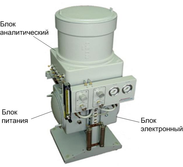 Преимущества Хроматэк-Кристалл 7000