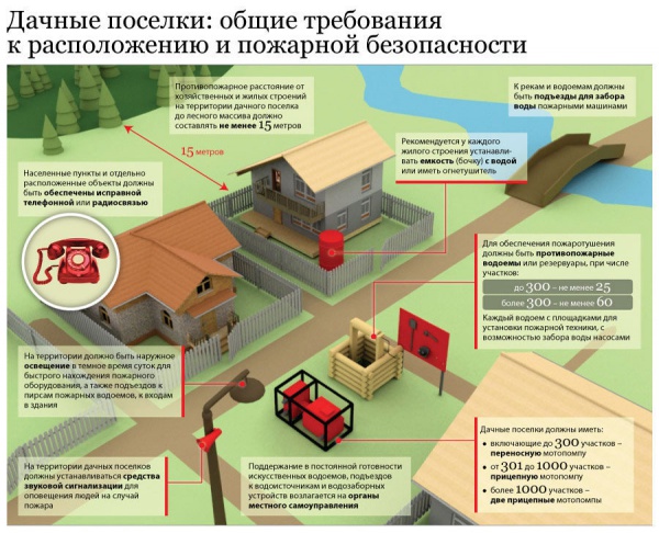 схема обеспечения пожарной безопасти