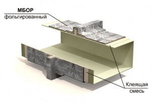 пример защиты базальтовым слоем
