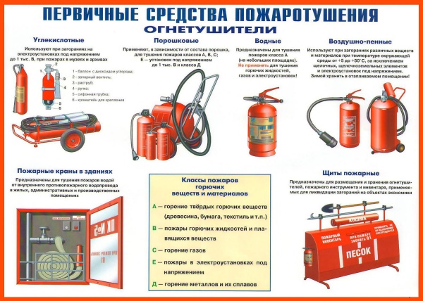 первичные средства необходимые в ДОУ и школах