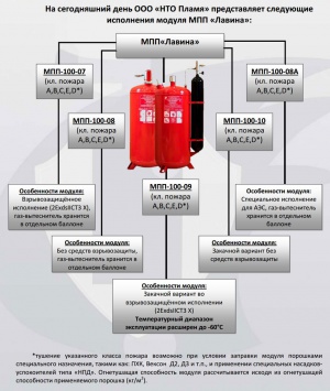особенности и применение модулей Лавина