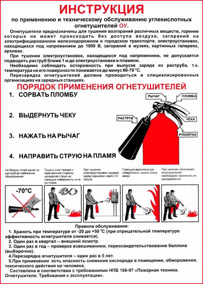 инструкция по применению ОУ