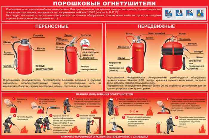 Порошковые огнетушители: их назначение, устройство и применение